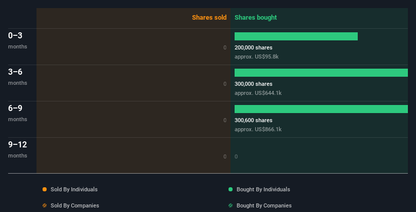 insider-trading-volume