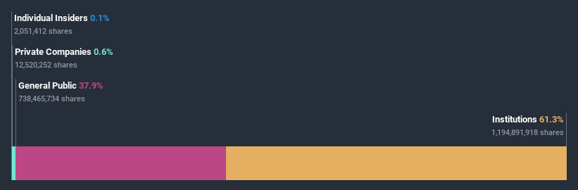 ownership-breakdown