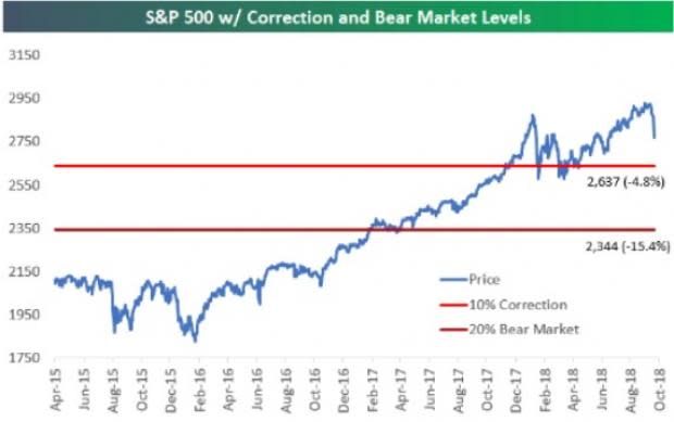 As the broader market is ready for a counter-trend bounce, it is the ideal time to bet on stocks that are sound enough to grow in the near term.