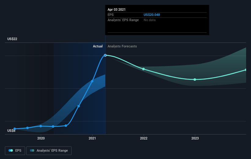 earnings-per-share-growth