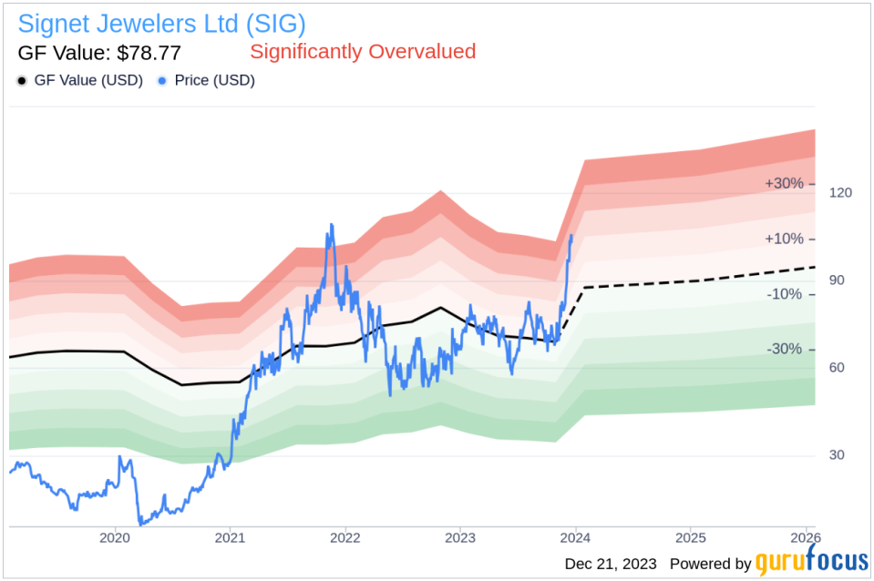 Signet Jewelers Ltd CEO Virginia Drosos Sells 10,000 Shares