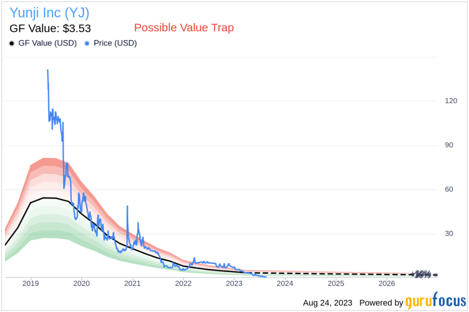 Unmasking the Value Trap: An In-Depth Look at Yunji Inc (YJ)