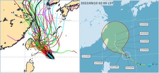 圖：9日20時歐洲(ECMWF)系集模式模擬路徑(左圖)，與10日2時中央氣象局的「路徑潛勢預測圖」(右圖)皆顯示，「梅花」10日大致朝西北前進，11日進入導引氣流弱的海域，朝石垣島緩慢前進，12、13日在石垣島附近滯留打轉，14日緩慢轉北，逐漸加速。系集模擬路徑分歧，潛勢預測的「機率範圍」(紅框)偏大。