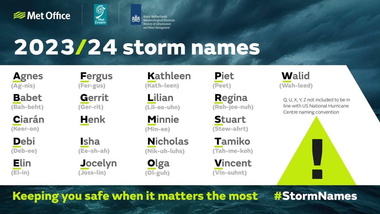 2023/4 Storm Names (Met Office/PA Wire)
