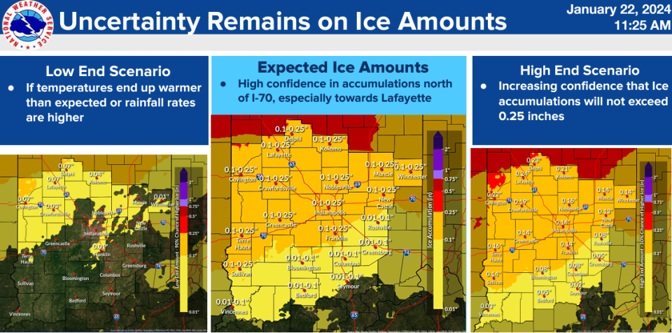 Indy's National Weather Service predicts freezing rain Monday evening into Tuesday morning.