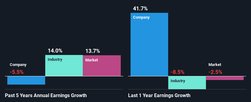 past-earnings-growth