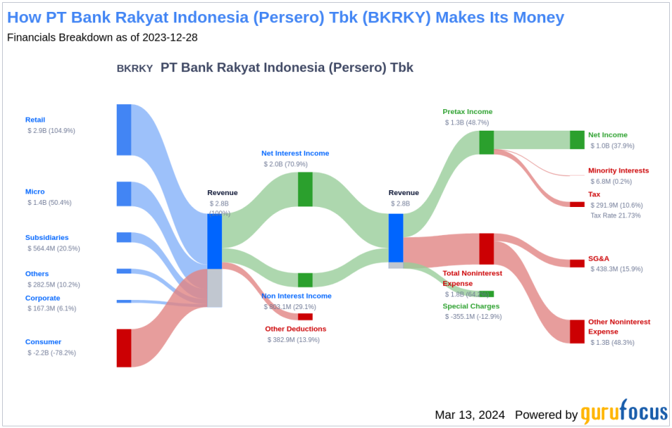 PT Bank Rakyat Indonesia (Persero) Tbk's Dividend Analysis