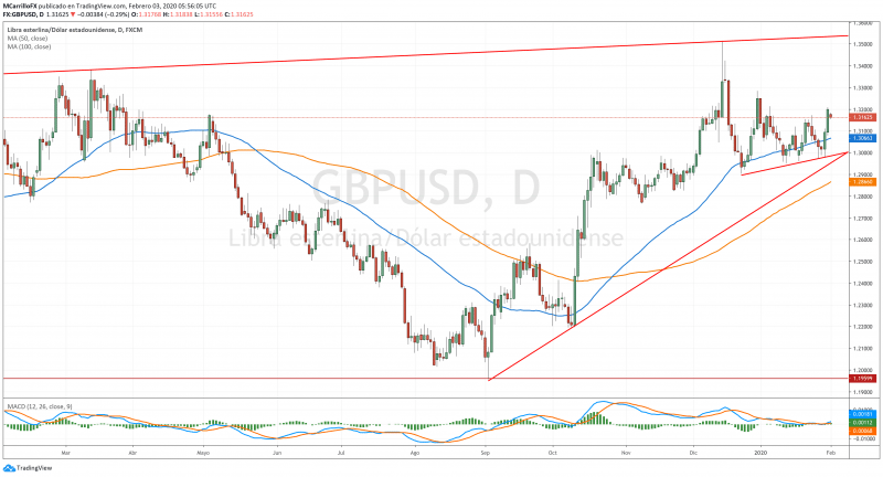 GBPUSD