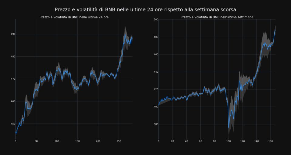 price_chart