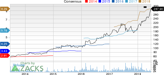 Top Ranked Growth Stocks to Buy for June 21st