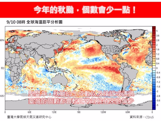 秋冬可能會發生聖嬰現象，使今年秋颱會少一點。(翻攝自林老師氣象站)
