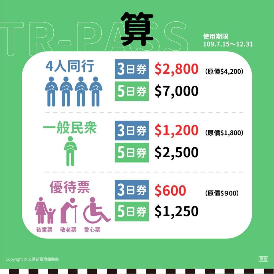 TR-PASS分成4人同行版跟一般版，優待票另有優惠。   圖：台鐵／提供