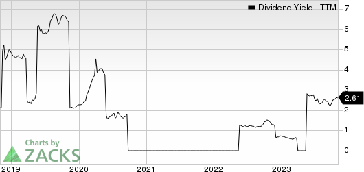 Nissan Motor Co. Dividend Yield (TTM)