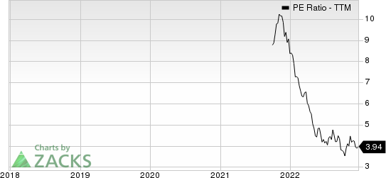 CI Financial Corp. PE Ratio (TTM)