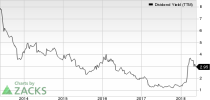 Top Ranked Income Stocks to Buy for May 23rd