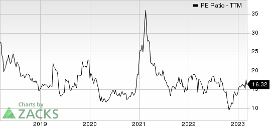 Baidu, Inc. PE Ratio (TTM)