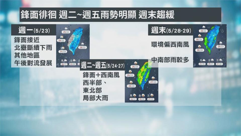 鋒面接近！明起各地局部大雨　防致災性降雨