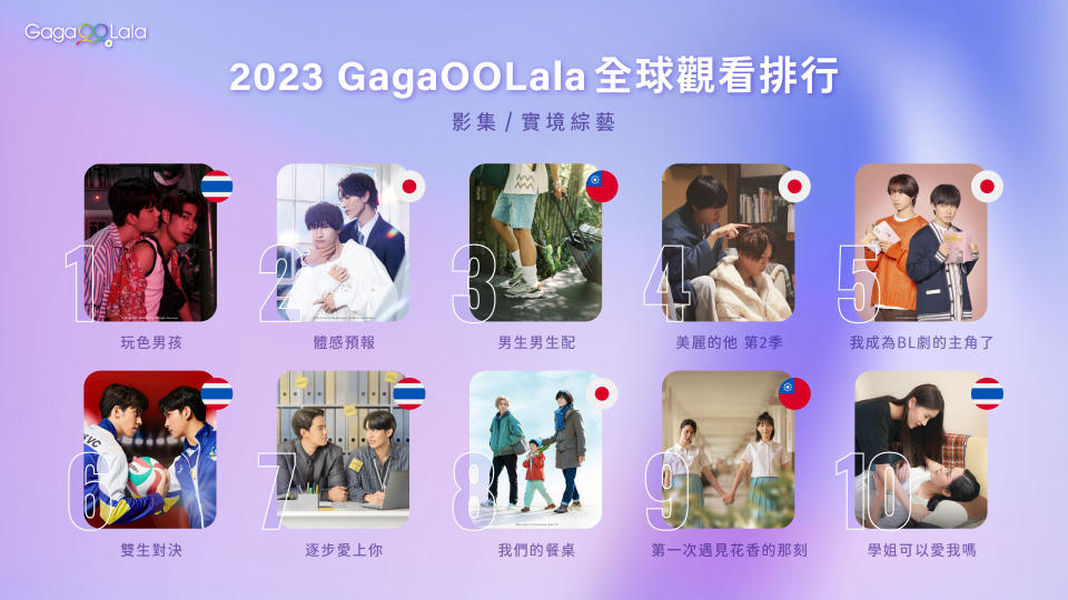 GagaOOLala全球不分區，影集實境類點擊排行。（圖／GagaOOLala提供）