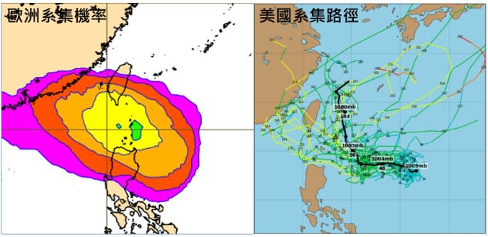 歐洲系集模式模擬（左圖）顯示，下周三成颱的機率雖低於50%，但不能排除。美國系集模式模擬（右圖）顯示，路徑包括從台灣東方遠海北上至西進呂宋島都有，21條模擬路徑中有5條通過台灣或鄰近海域。   圖／取自「三立準氣象．老大洩天機」專欄