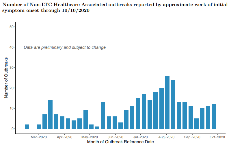 (Washington State Department of Health)