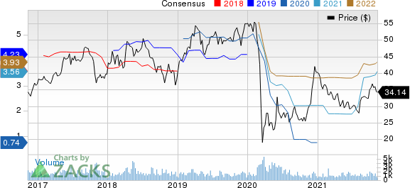 BanColombia S.A. Price and Consensus