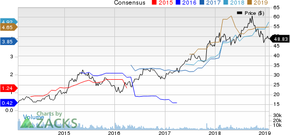Sony Corporation Price and Consensus
