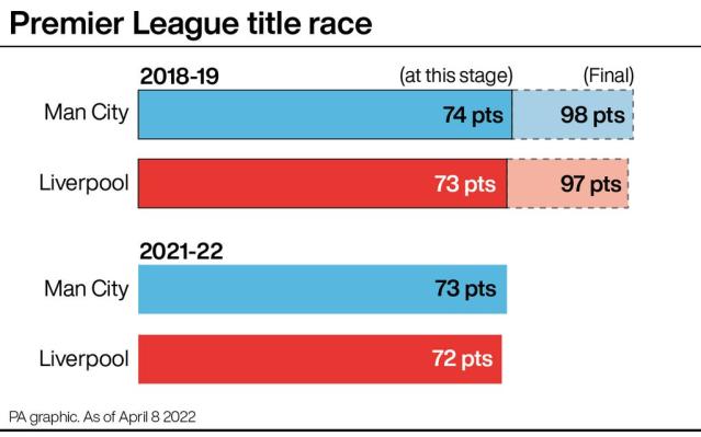 How Man City And Liverpool Compare To