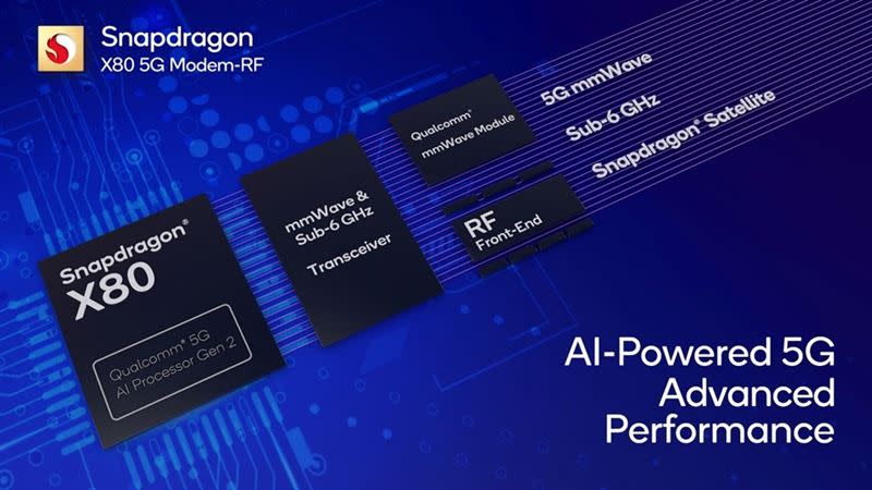 Snapdragon X80 5G數據機射頻系統是全球最先進的5G數據機對天線平台。