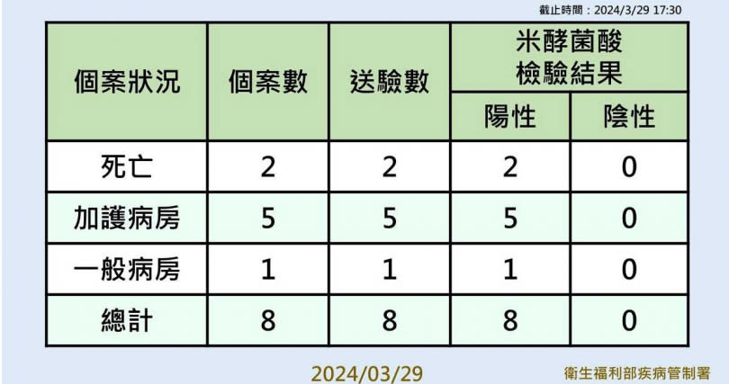 （圖／疾管署提供）