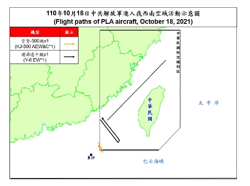 快新聞／中國軍機又來！　空警500機、運8遠干機各1架次擾台遭廣播驅離