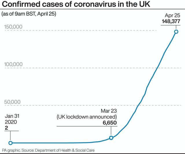 HEALTH Coronavirus