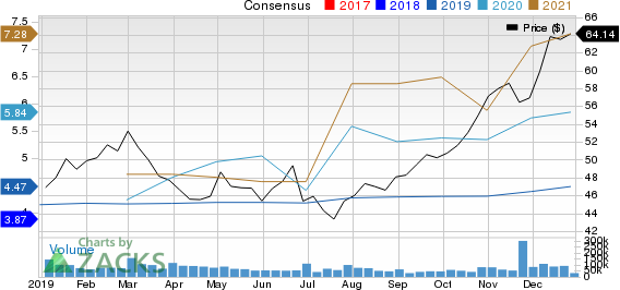 Bristol-Myers Squibb Company Price and Consensus