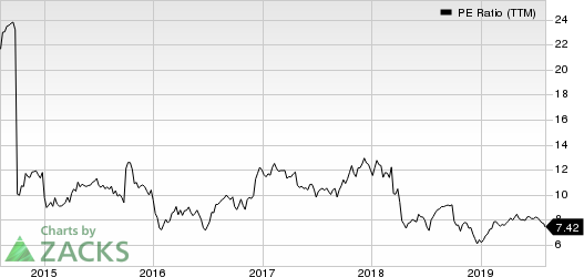 Radian Group Inc. PE Ratio (TTM)