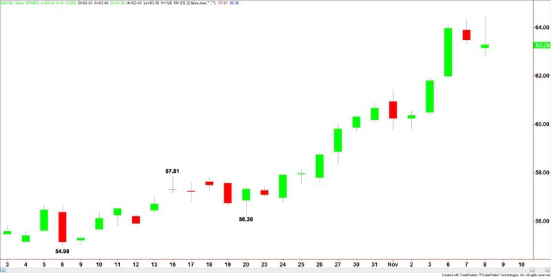 Brent Crude