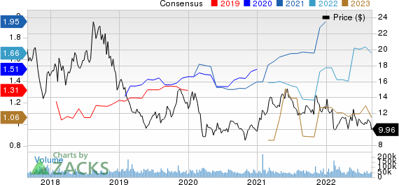 Lumen Technologies, Inc. Price and Consensus