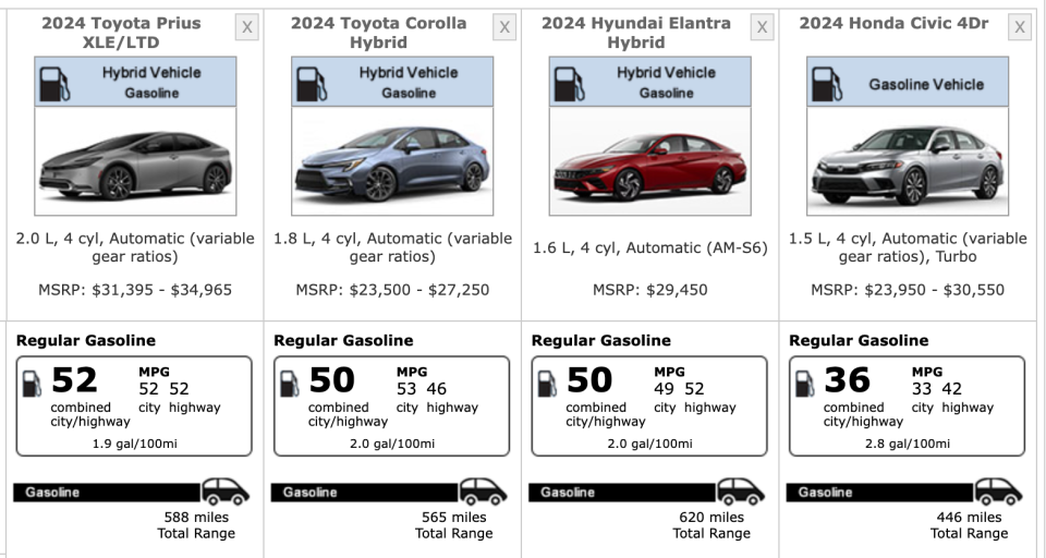 The 2025 Honda Civic Hybrid is expected to get 50 mpg city, 47 highway, and 49 combined. <em>EPA</em>