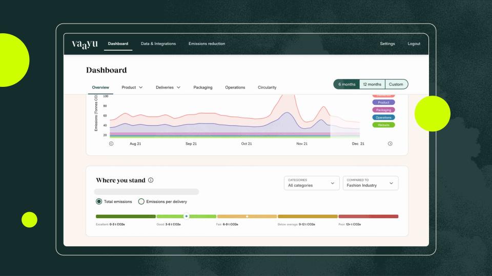 Vaayu’s user interface tracking a business’ carbon footprint in real time.