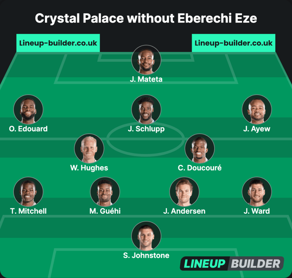 Lineup: How Palace could set up while Eze is out injured (https://www.lineup-builder.co.uk/)