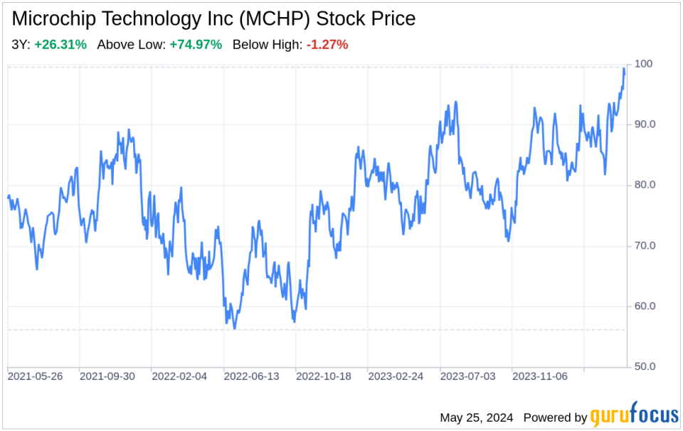 Decoding Microchip Technology Inc (MCHP): A Strategic SWOT Insight