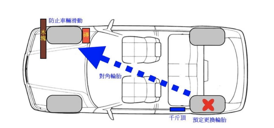 車在路上「跑」，哪有不「中釘」的道理，遭遇緊急狀況，備胎該怎麼換你真知道嗎！？