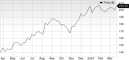 Broadridge Financial Solutions, Inc. Price