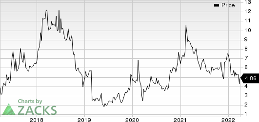 ImmunoGen, Inc. Price