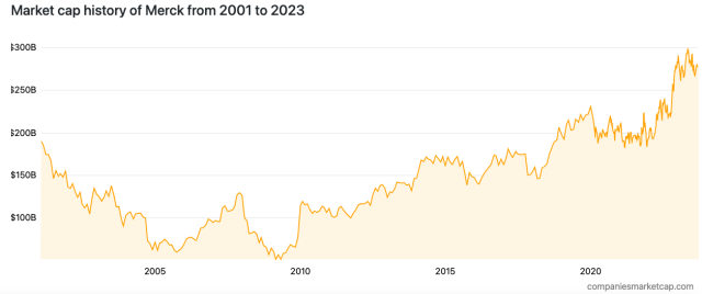 Kohl's cae a $46 dólares en el mercado de valores, lo que supone un  descenso masivo del 28% en los últimos 12 meses