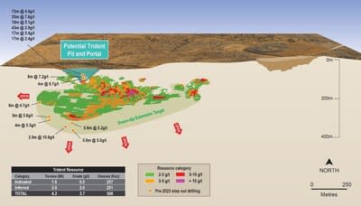 Figure 3: Trident long section showing latest drill results above the underground deposit (CNW Group/Catalyst Metals LTD.)