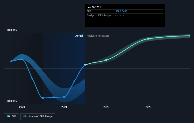 earnings-per-share-growth