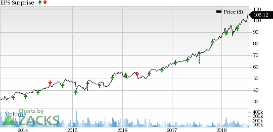 Here is a sneak peek into how three technology stocks are poised ahead of their earnings releases on Jul 19.