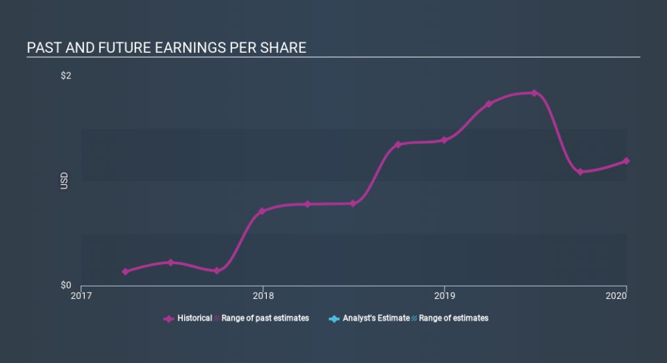 NasdaqCM:NODK Past and Future Earnings April 20th 2020