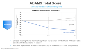 ADAMS Total Score