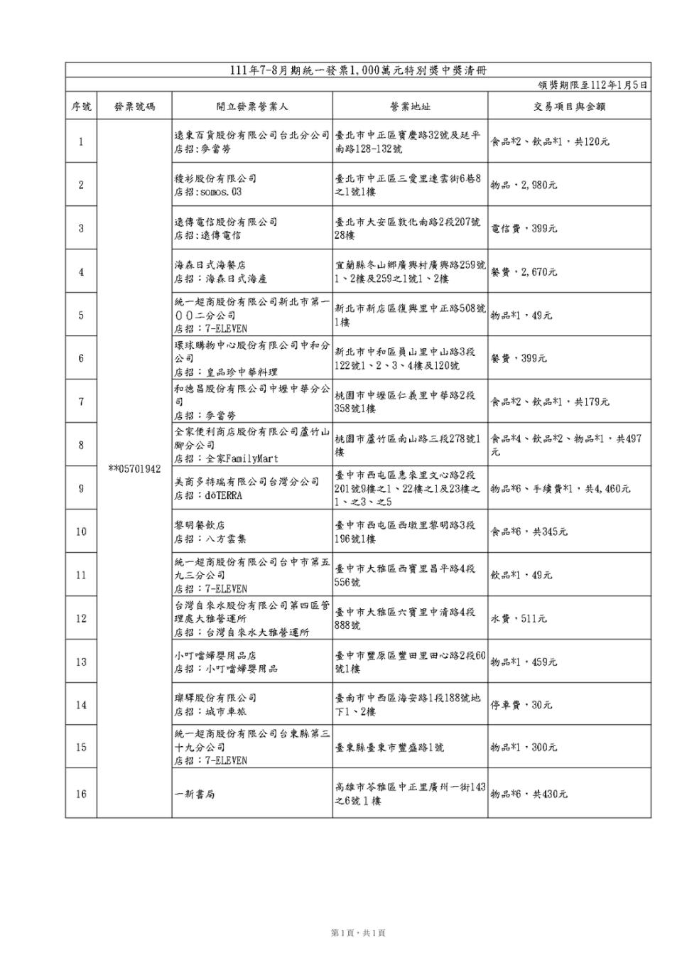 111年7、8月期特別獎中獎清冊   圖：財政部／提供