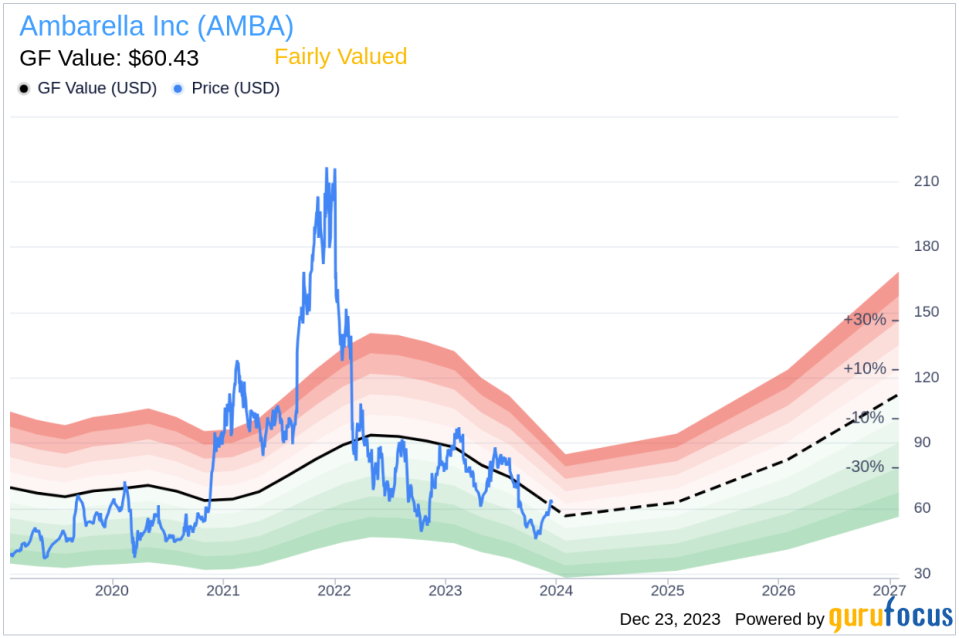 Ambarella Inc CFO Brian White Sells 3,357 Shares